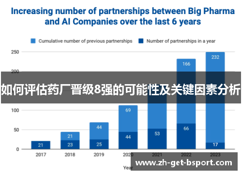 如何评估药厂晋级8强的可能性及关键因素分析