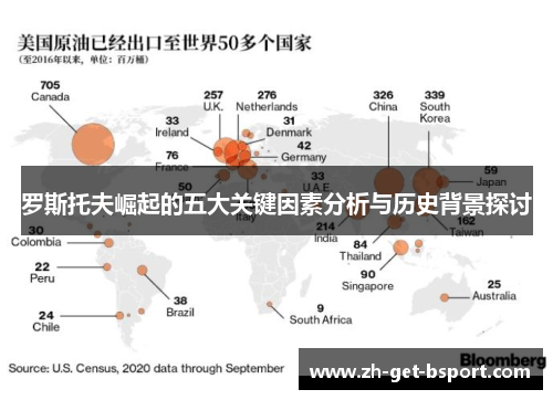 罗斯托夫崛起的五大关键因素分析与历史背景探讨