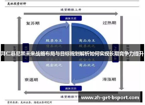 拜仁慕尼黑未来战略布局与目标规划解析如何实现长期竞争力提升 拜仁慕尼黑未来战略布局与目标规划解析如何实现长期竞争力提升