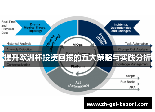 提升欧洲杯投资回报的五大策略与实践分析 提升欧洲杯投资回报的五大策略与实践分析