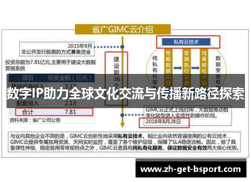 数字IP助力全球文化交流与传播新路径探索