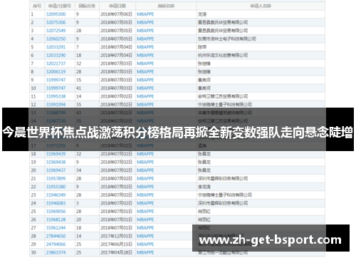 今晨世界杯焦点战激荡积分榜格局再掀全新变数强队走向悬念陡增