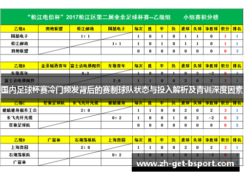 国内足球杯赛冷门频发背后的赛制球队状态与投入解析及青训深度因素 国内足球杯赛冷门频发背后的赛制球队状态与投入解析及青训深度因素